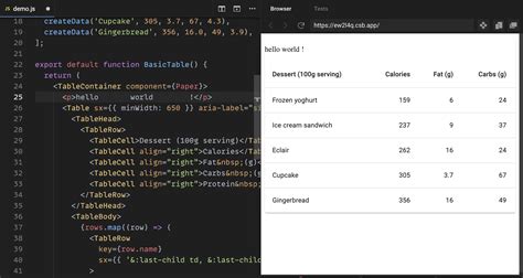 Table cell cuts successive spaces to 1 space · Issue #35000 · mui/material-ui · GitHub