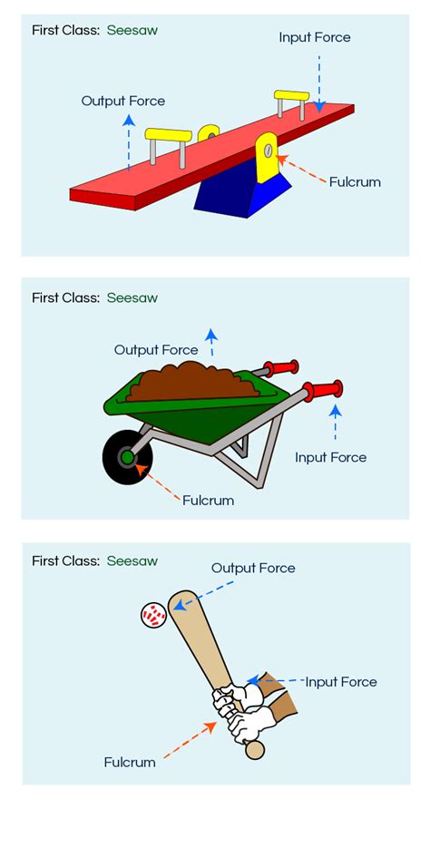 1st Class Levers