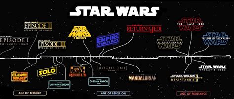 'Star Wars': en qué orden conviene ver todas las películas y series de la saga