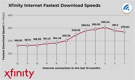 Xfinity Internet Speed Test - BroadbandSearch