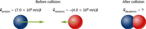 9.4 Types of Collisions | University Physics Volume 1