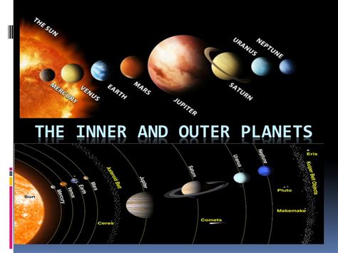 Outer Planets In The Solar System