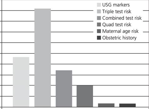 The rates of invasive procedure indications. | Download Scientific Diagram