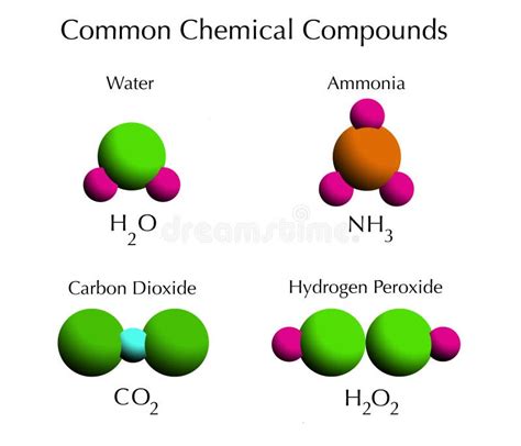 Common Chemical Compounds Royalty Free Stock Images - Image: 6533029