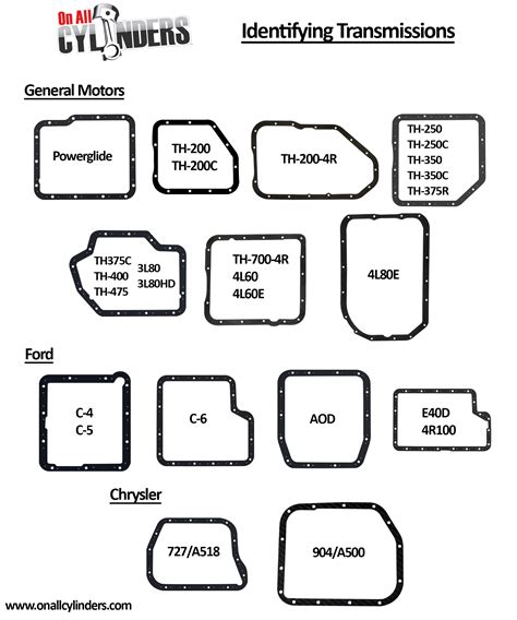 Transmission Match: How to Visually Identify an Automatic Transmission ...