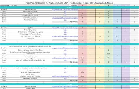 2500 Calorie Meal Plan For Weight Loss Pdf | Blog Dandk