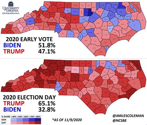 North Carolina Election Results: Early Voting vs... - Maps on the Web