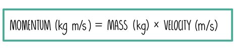 Momentum (GCSE) — the science sauce