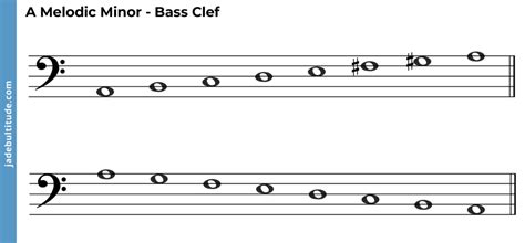 The A Melodic Minor Scale: A Music Theory Guide