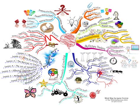 What is Mind Mapping? | Mind map, Mind map art, Map