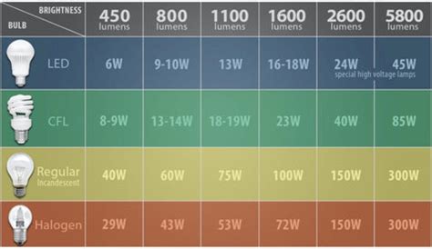 How To Choose The Perfect Lumen Level For Every Room In Your Home - The Light Yard