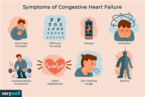 Congestive Heart Failure Symptoms Elderly - Best Culinary and Food