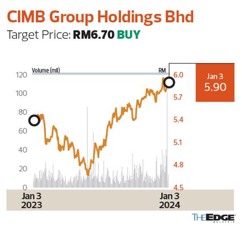 Brokers Digest: Local Equities - Construction, Cypark Resources Bhd, CIMB Group Holdings Bhd ...