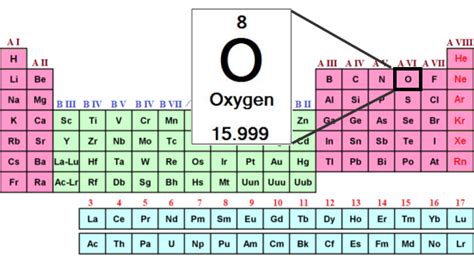 What is Oxygen? - Formula & Levels | Study.com