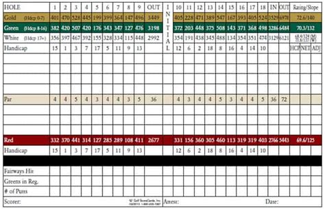 Course Scorecard | The Tradition Golf Club | Charlotte, NC