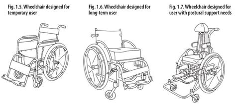 Types of Wheelchair - Physiopedia