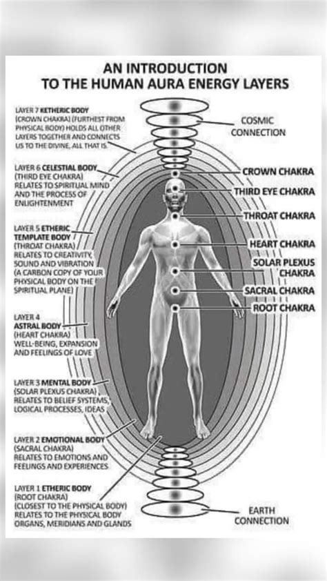 Chakra system chart by astrology chakra chart chakras charts planetary influences on chakra ...