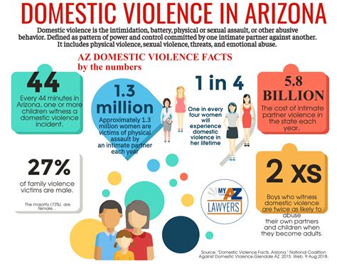 Arizona Domestic Violence Attorney - Restraining / Protection Orders