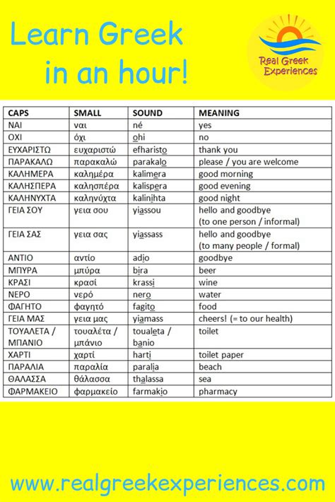 How To Learn To Read Greek - Maryann Kirby's Reading Worksheets