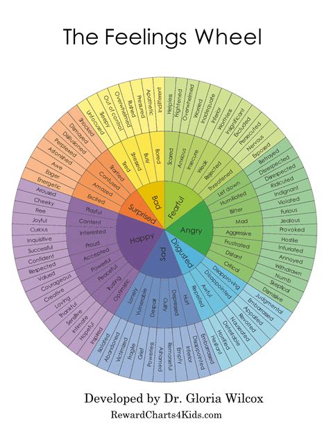 Printable Feelings Wheel, Hand-Lettered Emotion Wheel, Mental Health ...