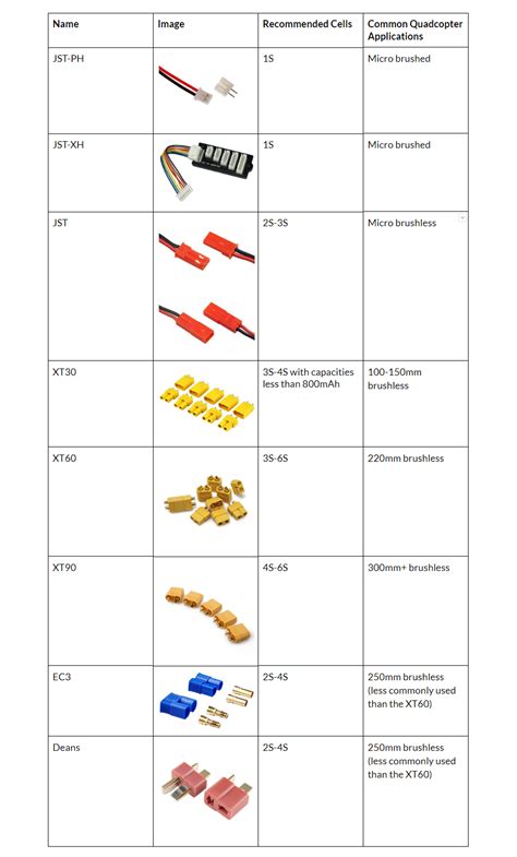 Drone Battery Size Calculator - Drone HD Wallpaper Regimage.Org