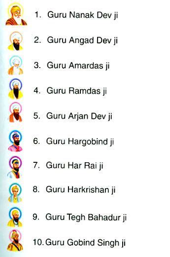 The Ten Gurus of the Sikhs