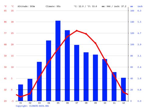 Peru climate: Average Temperature, weather by month, Peru weather ...