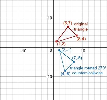 270 Degree Angle Clockwise