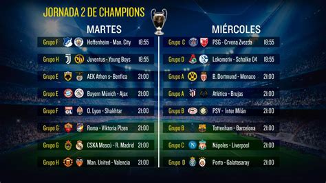 Champions League: Horarios y dónde ver en TV los partidos de la segunda jornada