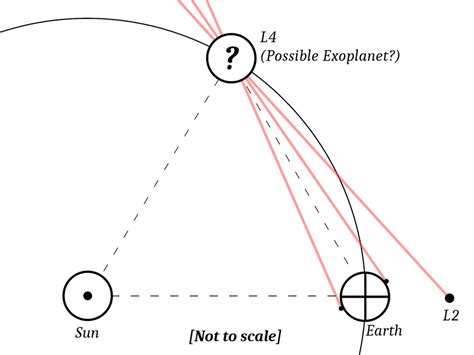 Possible discovery method for new exoplanets. | Download Scientific Diagram