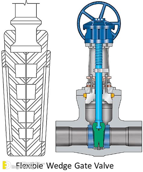 gate valve parts and function Parts of gate valve plus top 5 functions – hpd team