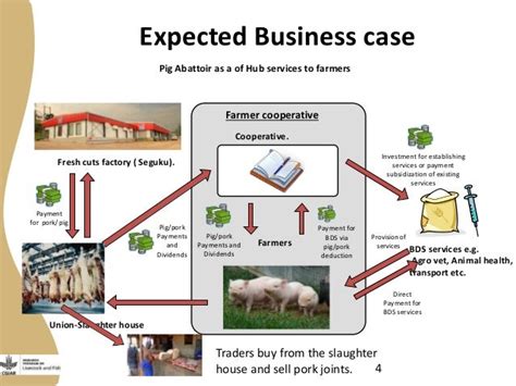 I am a millionaire that is my religion, piggery business plan uganda, how to start a gold buying ...