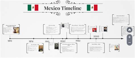 20 Activities To Celebrate Mexican Independence Day - Teaching Expertise