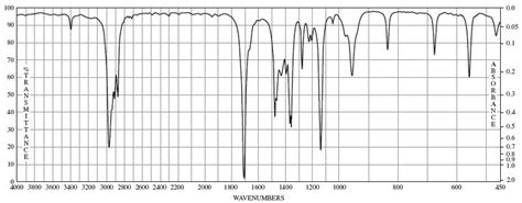 Identify The Compound With Molecular Formula C6H12O ... | Chegg.com