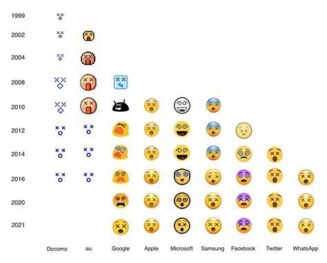Facebook Emoji 13.1 Changelog