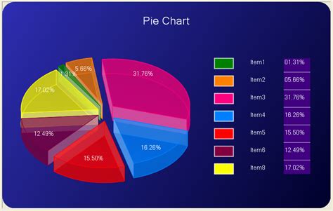 A Simple Pie Chart Control - Improved 3-D Pie Chart - CodeProject