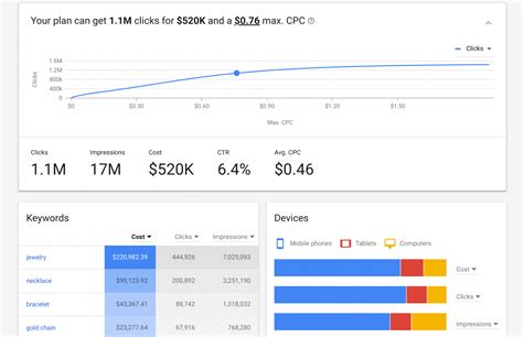 Google Announces New Keyword Planner Tool