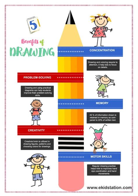 5 benefits of drawing for children. – Ekidstation