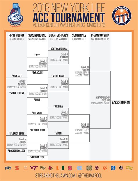 2025 Acc Men'S Basketball Tournament Tickets - Tish Adriane