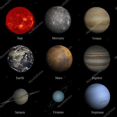 Names Of The Eight Planets