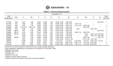 标准ASTM A564 A564M -17-4PH/630不锈钢棒_化工仪器网