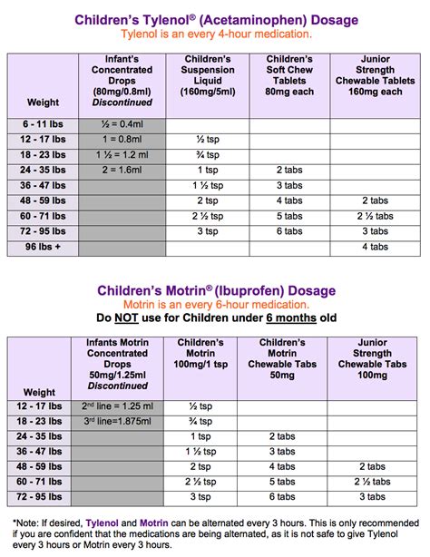 ibuprofen tylenol dosage chart Infant acetaminophen dosage chart