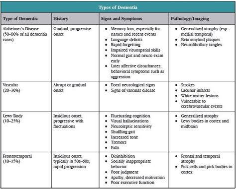 Frontotemporal Dementia Symptoms Uk