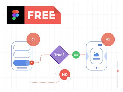 Create Flowchart Figma - makeflowchart.com