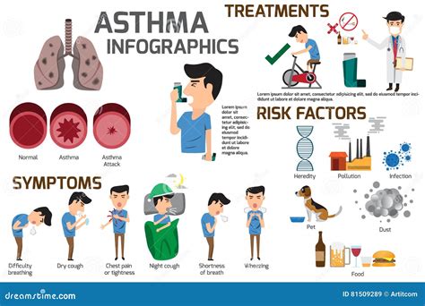 Éléments Infographic D'asthme Détail Environ Des Symptômes D'asthme Et Illustration de Vecteur ...