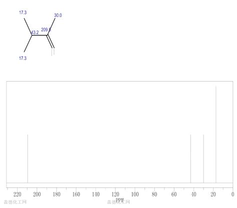 Methyl Isopropyl Ketone 563-80-4 wiki