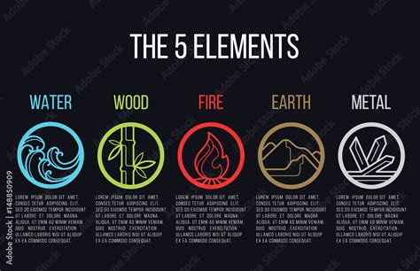 5 Natural Elements