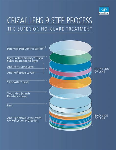 The Benefits of Crizal No-glare Lenses