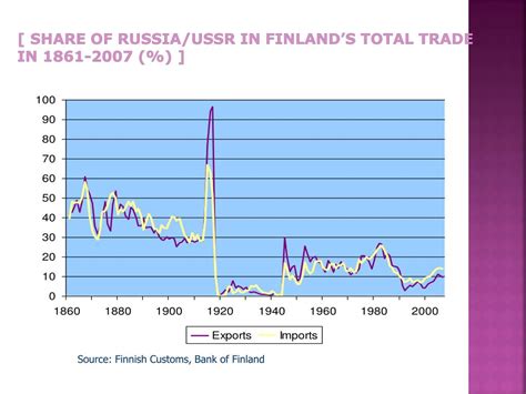 PPT - russia and russian studies PowerPoint Presentation, free download ...