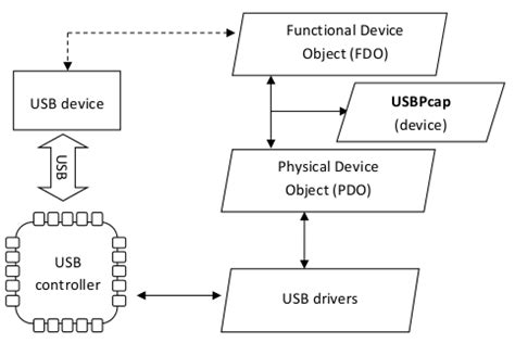 USBPcap